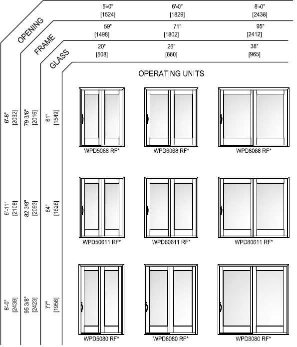 Standard Patio Sliding Door, What Is The Standard Size Sliding Glass Door
