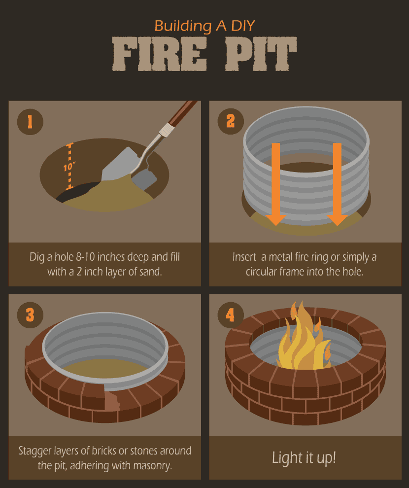How To Build A Backyard Fire Pit (DIY Illustrated Guide)