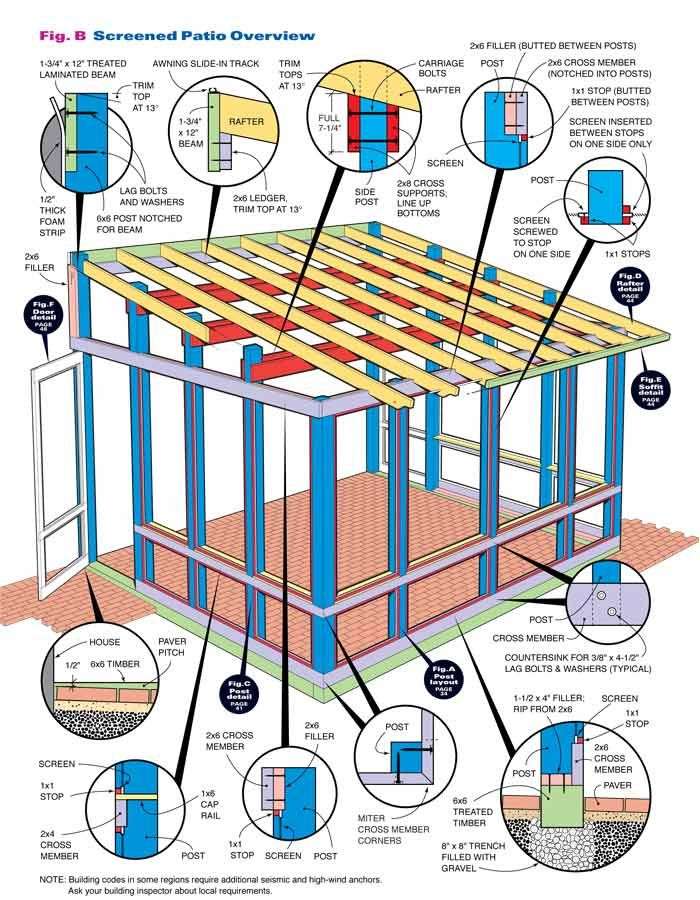 How to Build a Screened In Patio (With images)