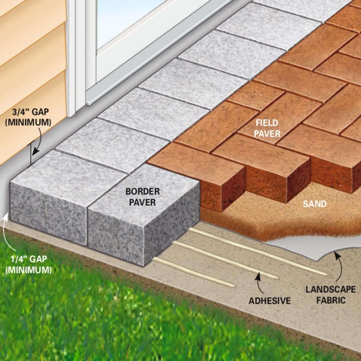 How to Cover a Concrete Patio With Pavers (DIY)