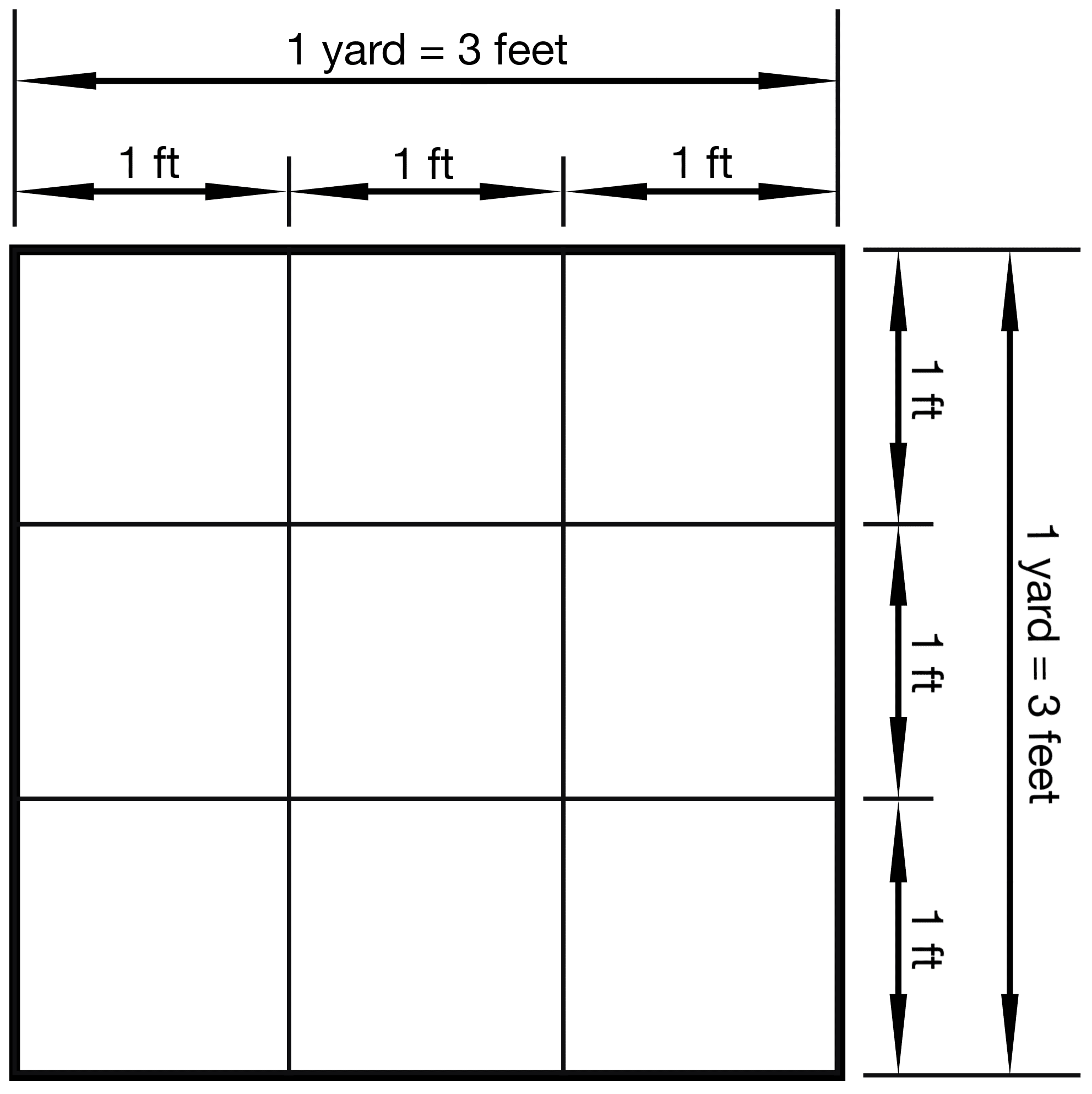 Square Yards Calculator